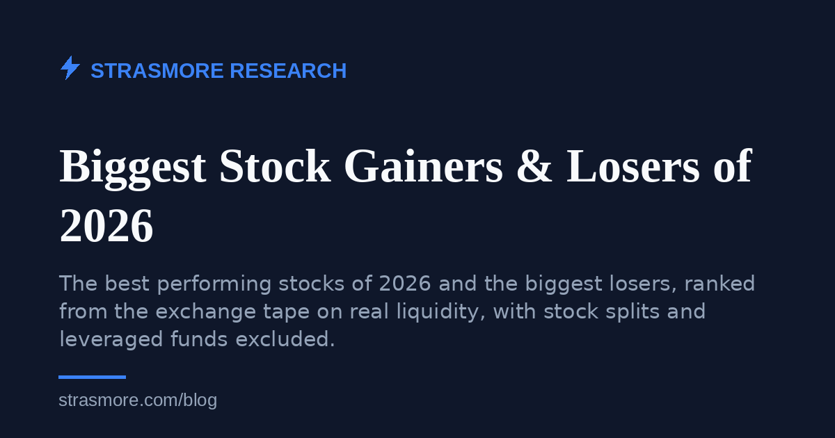 Biggest Stock Gainers & Losers of 2026 · Strasmore